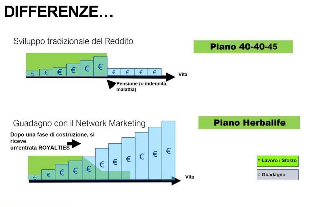 multi level marketing herbalife